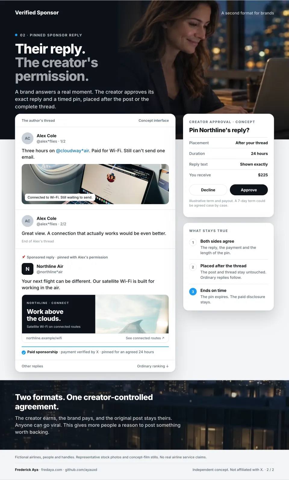 Page 2 of the concept. A fictional passenger's thread about slow in-flight Wi-Fi, then a fictional airline's reply pinned with the creator's permission for an agreed 24 hours and marked as a paid sponsorship. Beside it, the creator's approval screen and three things that stay true.